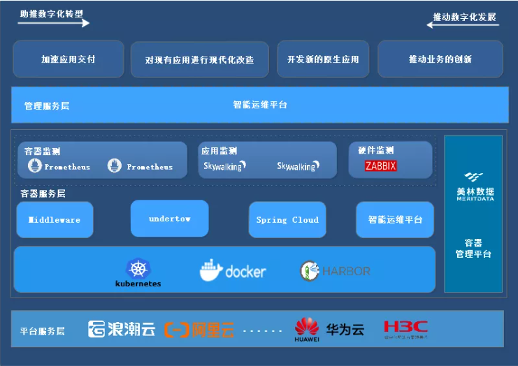 智能監(jiān)測分析架構(gòu)