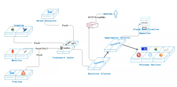 應(yīng)用服務(wù)監(jiān)測