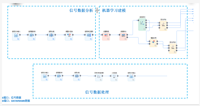 機器學習算法延展信號數據分析