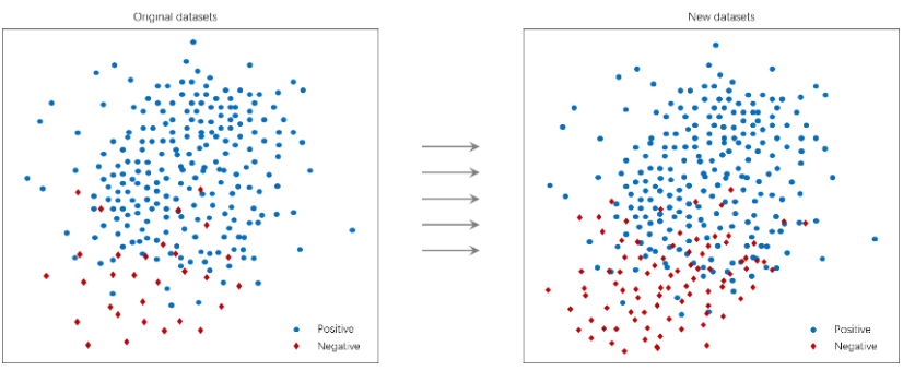 數(shù)據(jù)集