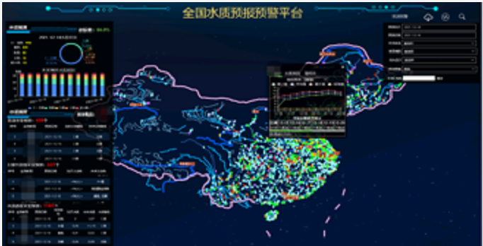 智慧政務數據分析