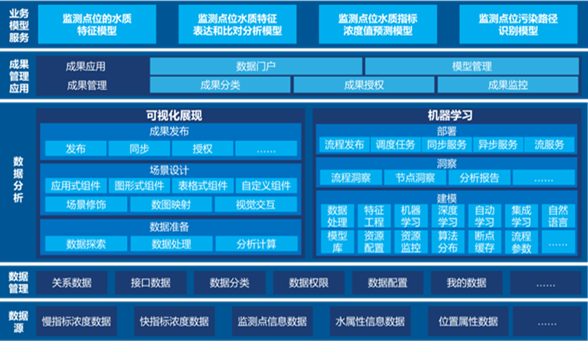 Tempo大數據分析平臺