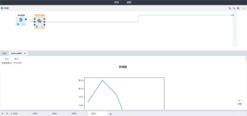 數(shù)據(jù)分析洞察