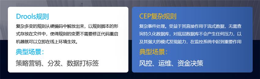 代碼應(yīng)用模式