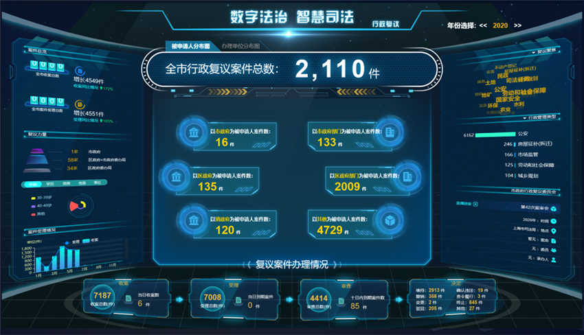 Tempo平臺上新啦！這幾個功能超實用！