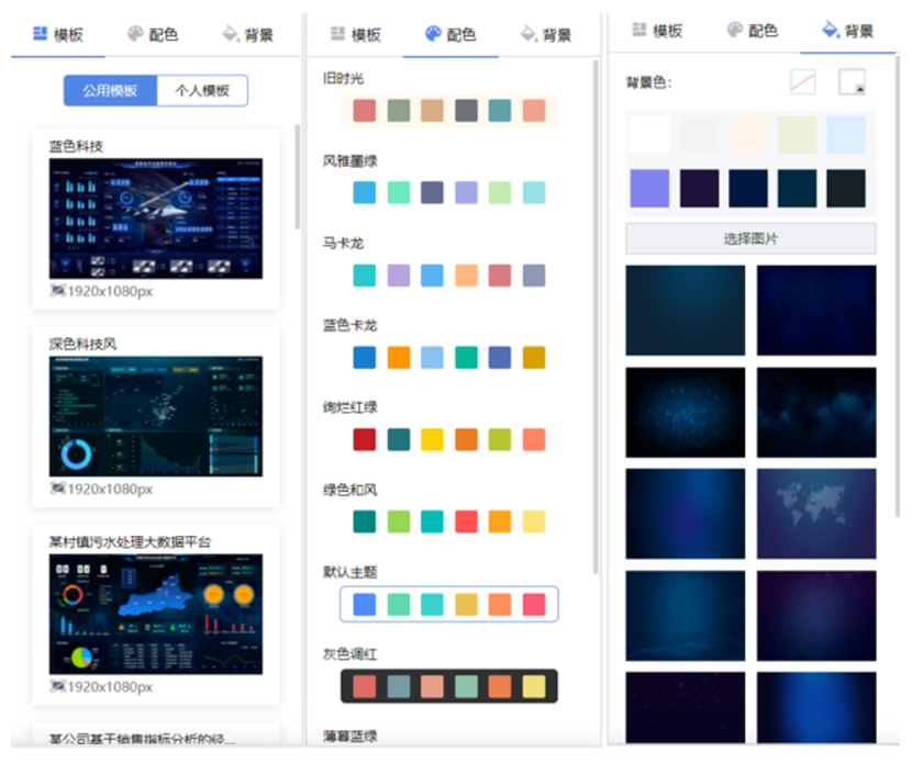 數據可視化沒美化