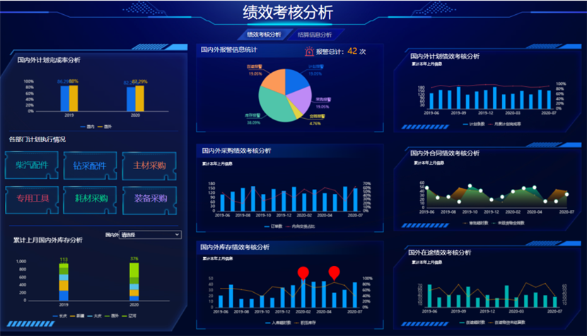 數據分析上手難？2招幫你快速生成高質量數據可視化報表