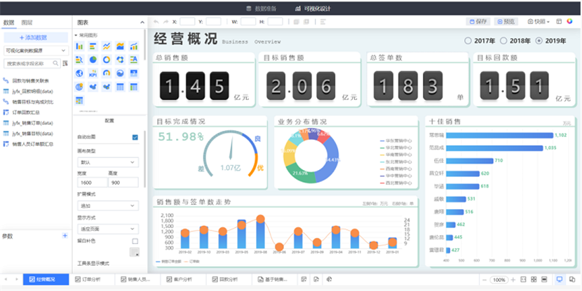 數據可視化看板