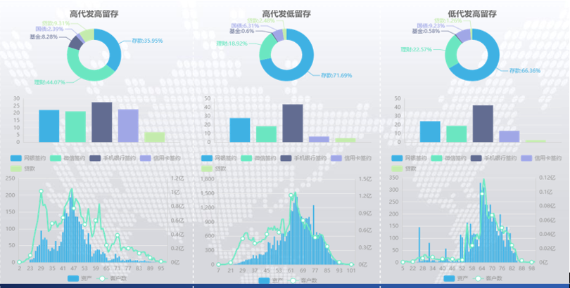 客戶分群特征分析