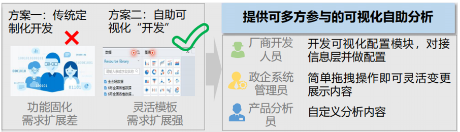數(shù)據(jù)可視化分析