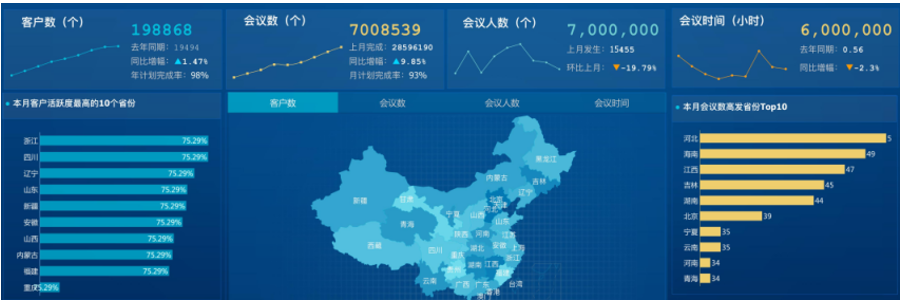 數(shù)據(jù)可視化看板