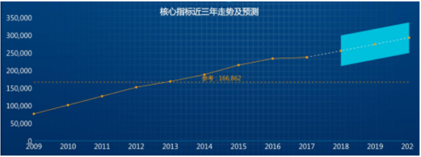 數(shù)據(jù)指標(biāo)