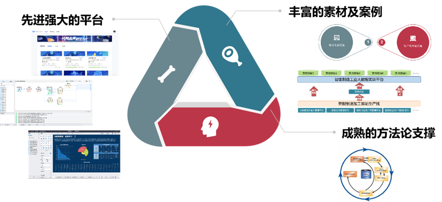 大數(shù)據(jù)實(shí)訓(xùn)平臺(tái)