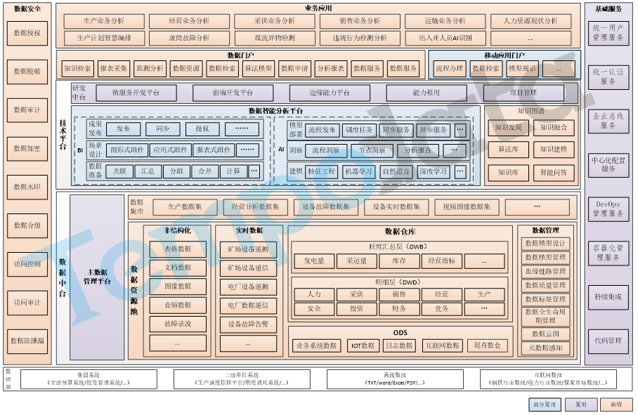 數(shù)據(jù)治理
