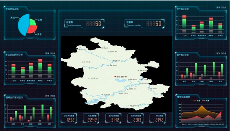 用電監(jiān)測分析