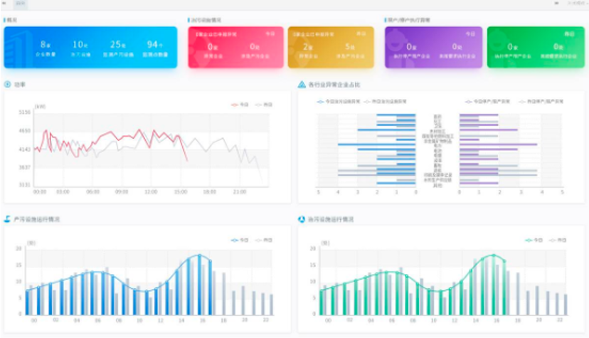 企業(yè)用電監(jiān)測分析