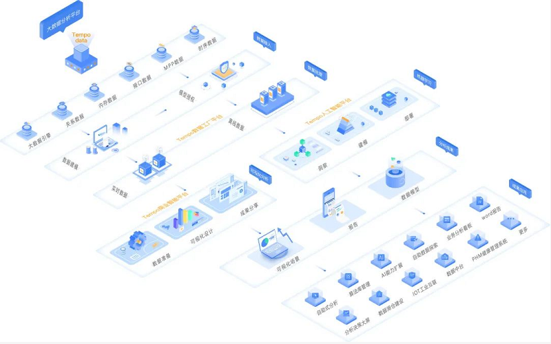 Tempo大數(shù)據(jù)分析平臺(tái)