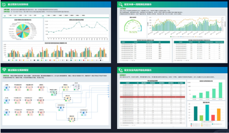 數(shù)據(jù)可視化分析看板