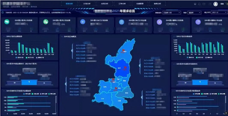 平臺化、智能化、場景化，構建企業大數據決策鏈有訣竅！