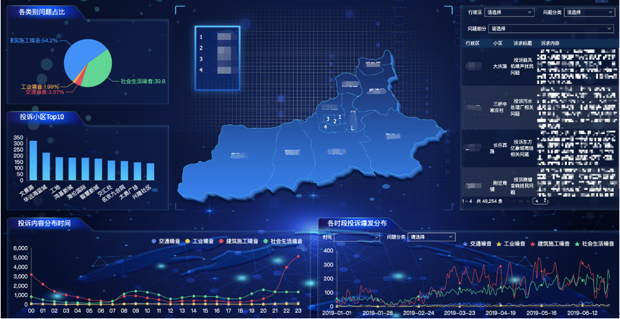 數據可視化分析