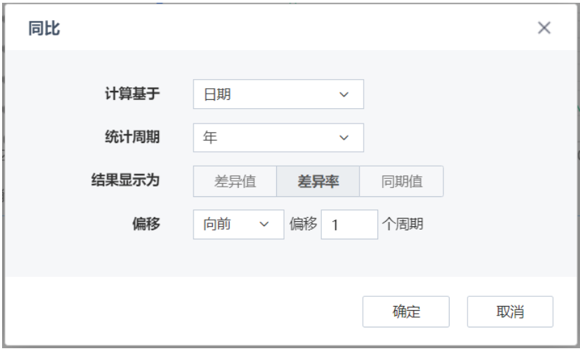 可視化分析-同環比