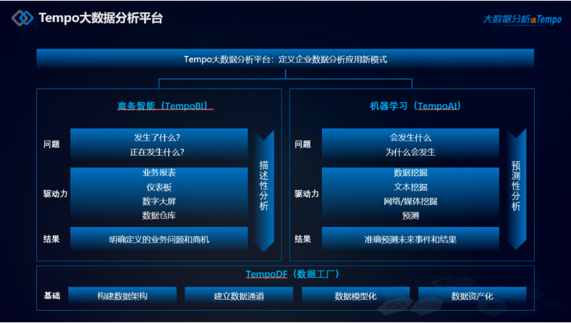 企業數據分析應用