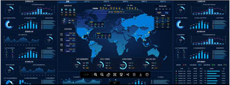 大數據分析平臺