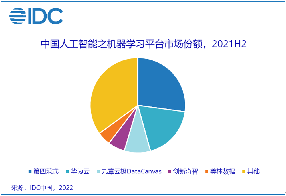 機器學習平臺排名