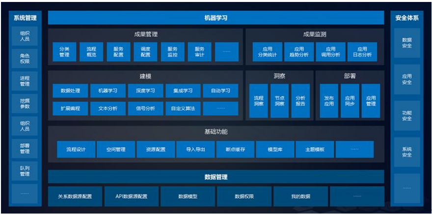 Tempo大數據分析平臺