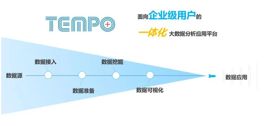 Tempo大數據分析平臺
