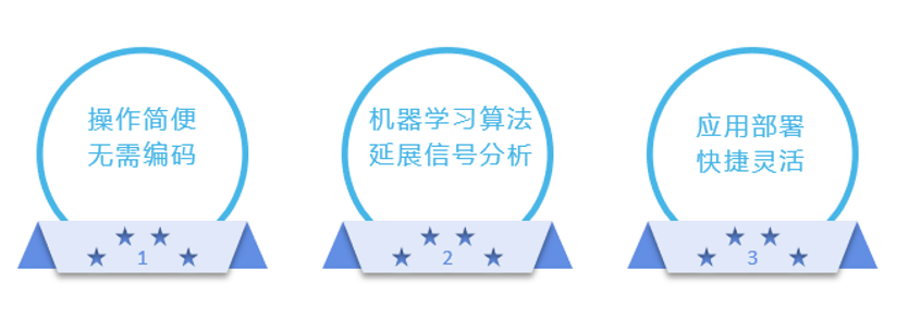 Tempo大數據分析平臺