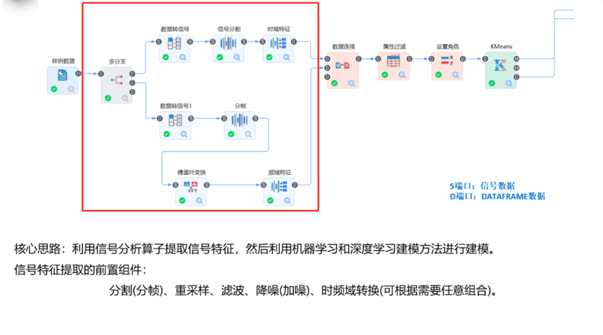 信號分析和機器學習