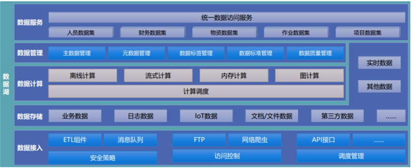 數(shù)據(jù)中臺(tái)