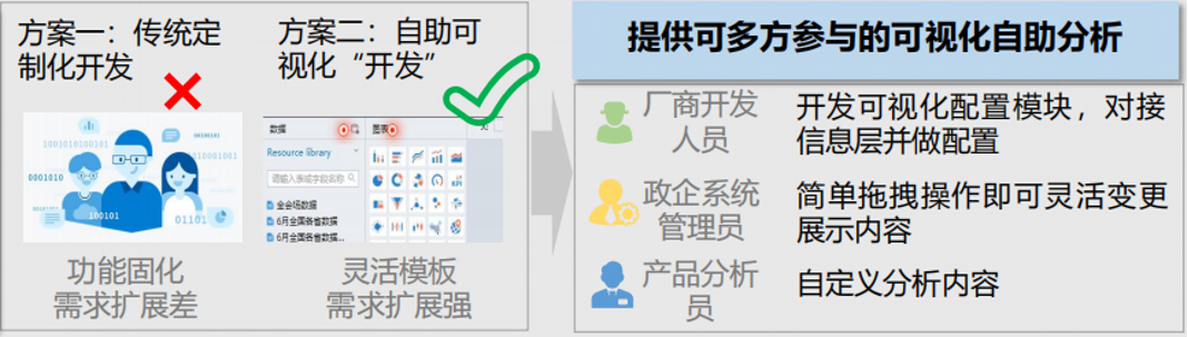 可視化數據分析