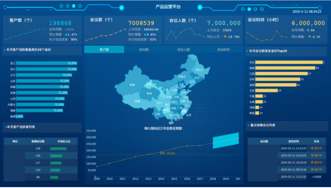 數據可視化分析