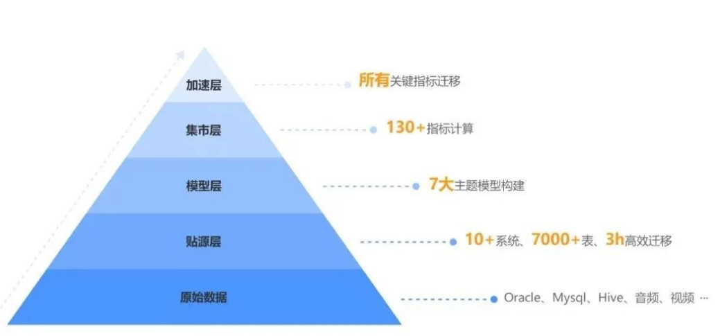 Tempo DF數據工廠