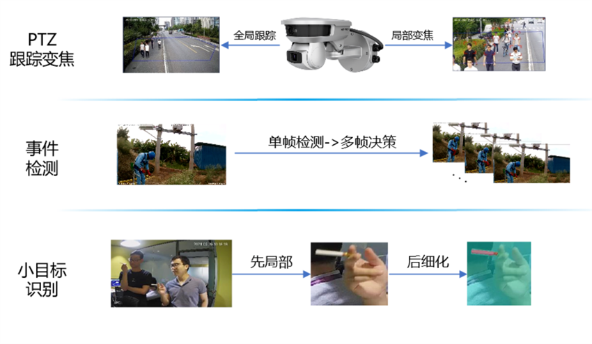 作業(yè)現(xiàn)場安全落地實踐