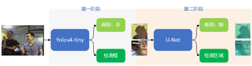 作業(yè)現(xiàn)場安全檢測解決方案
