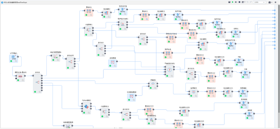 機(jī)器學(xué)習(xí)平臺(tái)