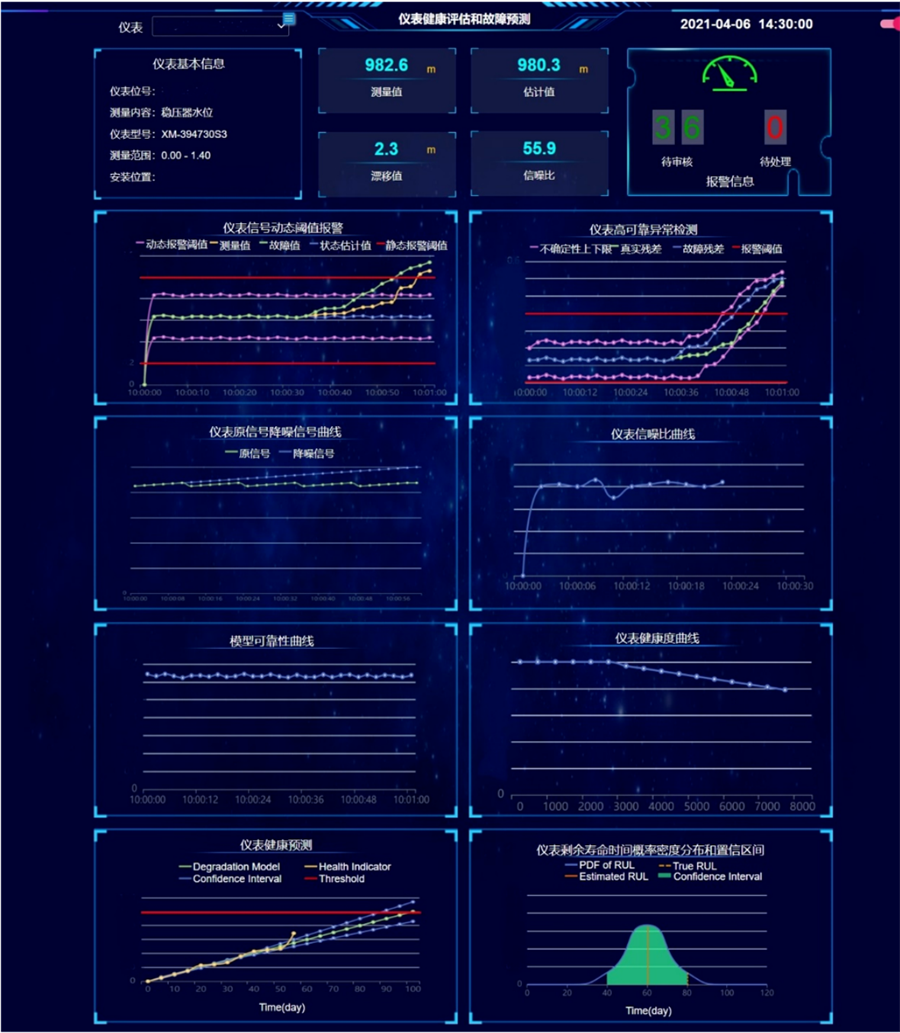 數(shù)據(jù)可視化平臺(tái)