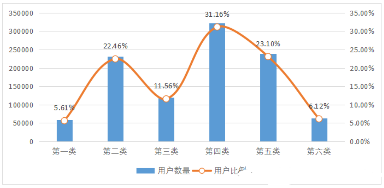 使用大數(shù)據(jù)分析建立電力企業(yè)用戶畫像的一種思路