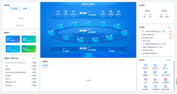 數據治理咨詢規劃及實施