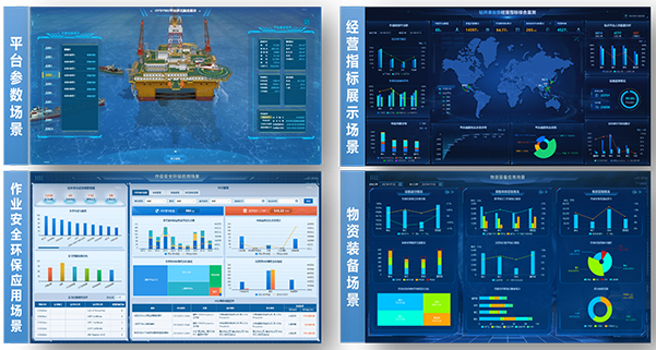 數據深度融合與數字中心平臺