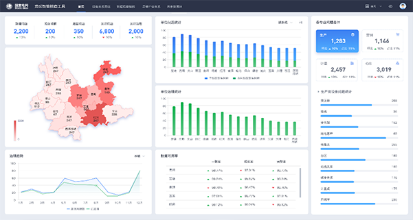 電網營配貫通數據治理
