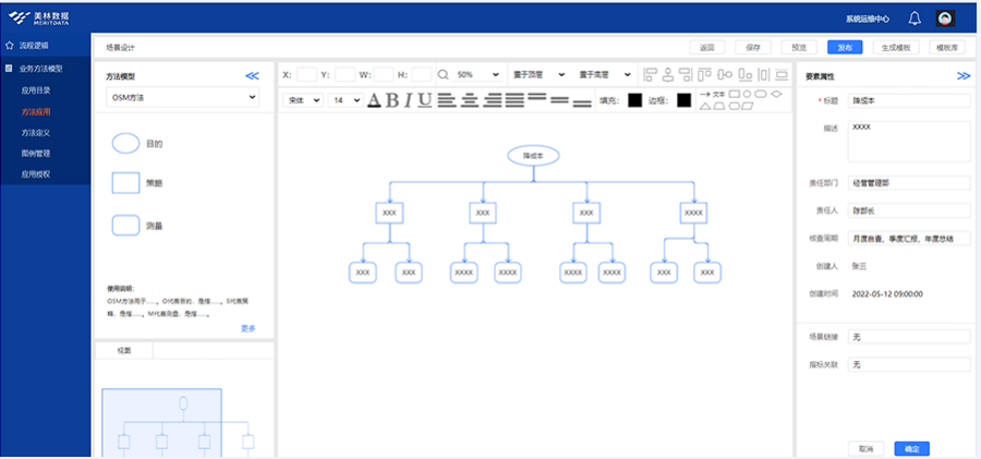 方法應用:業務場景設計