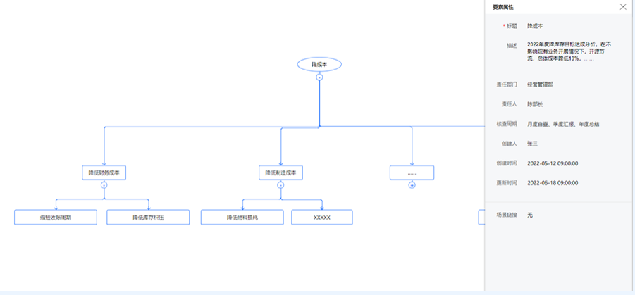 應用呈現:結構化呈現效果