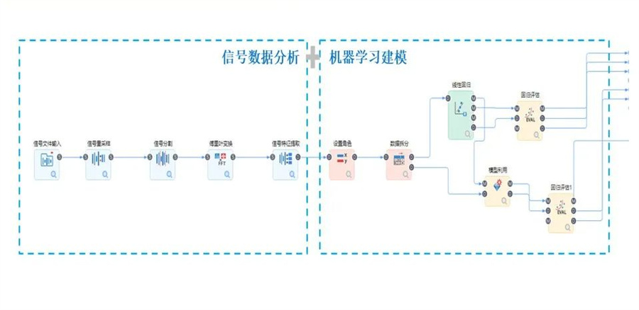 機器學習+信號處理新模式