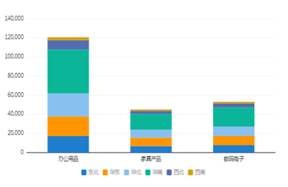 可視化分析圖表——堆積柱圖
