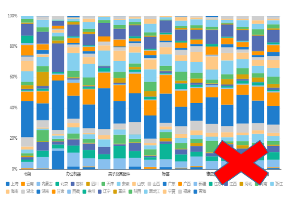 可視化分析圖表——堆積柱圖