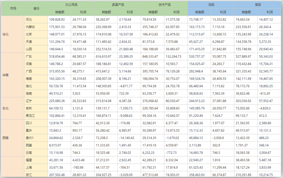 可視化分析圖表——表格